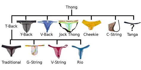 thong with name|what is a thong bikini.